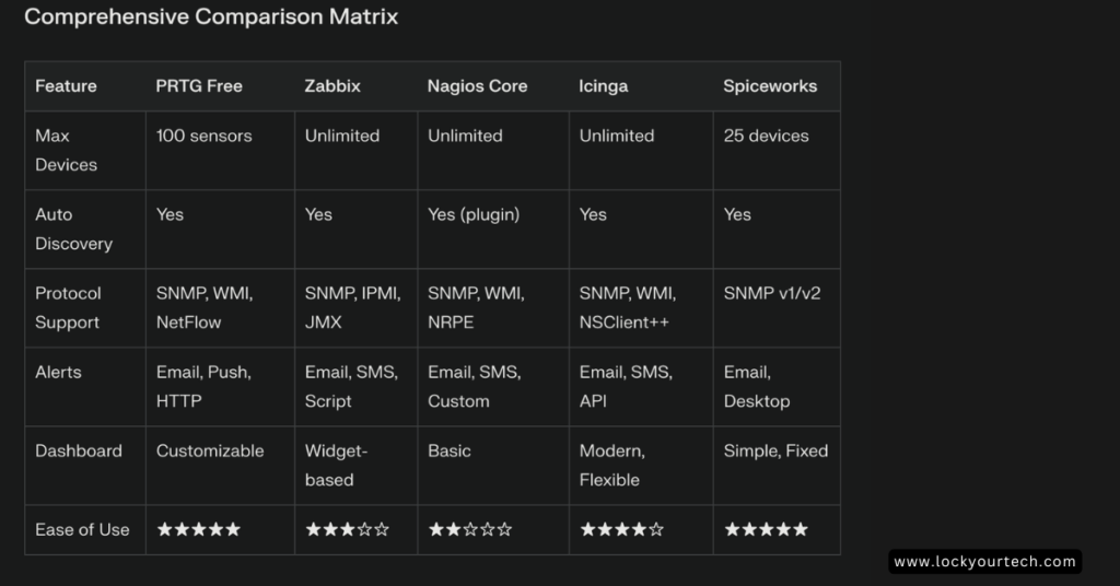 hometools2 home network monitoring tools