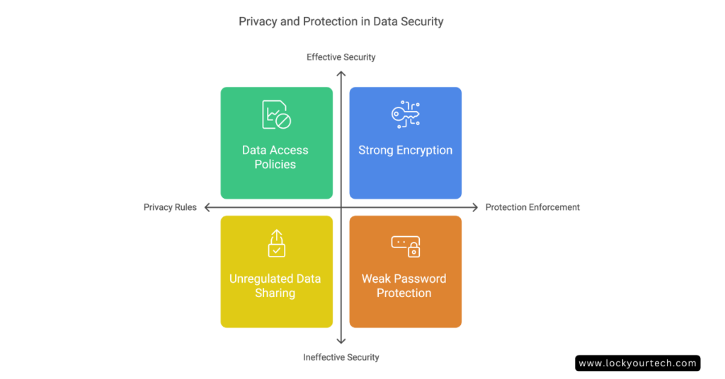 dataprotection2 Privacy vs data protection