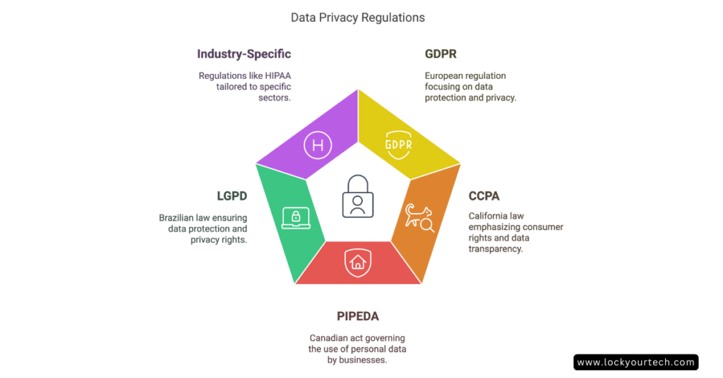 dataprotection4 Data privacy Regulations
