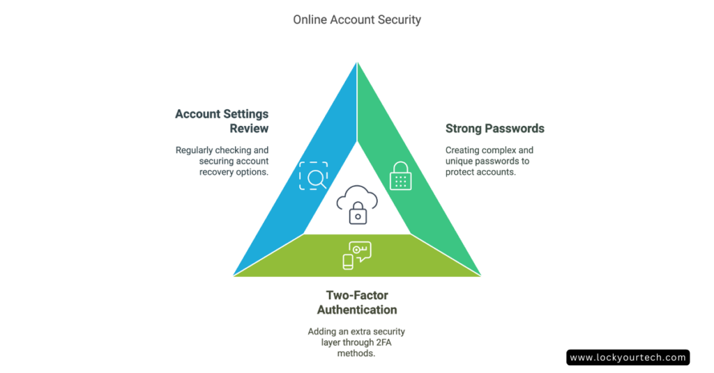 What to Do If Your Email Is Hacked